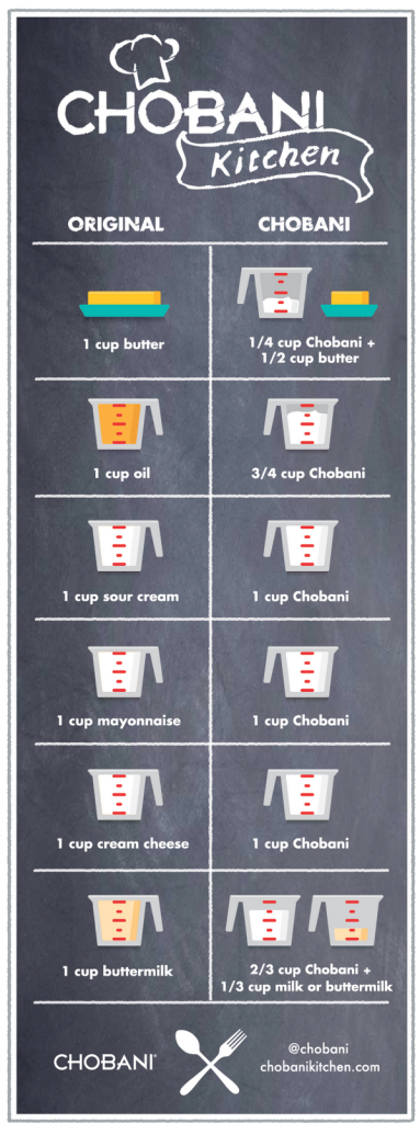 Chobani-Greek-Yogurt-Conversion-Chart